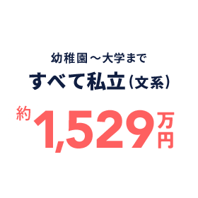 幼稚園〜大学まですべて私立(文系) 約1,529万円